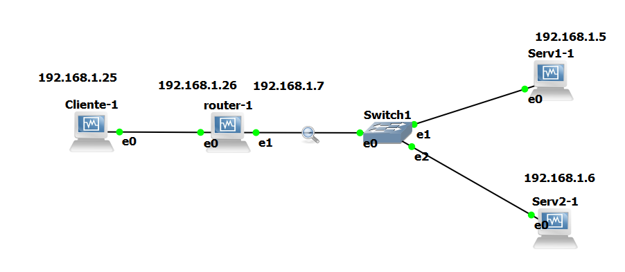 network