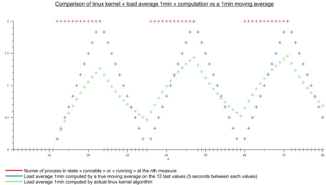 load graph