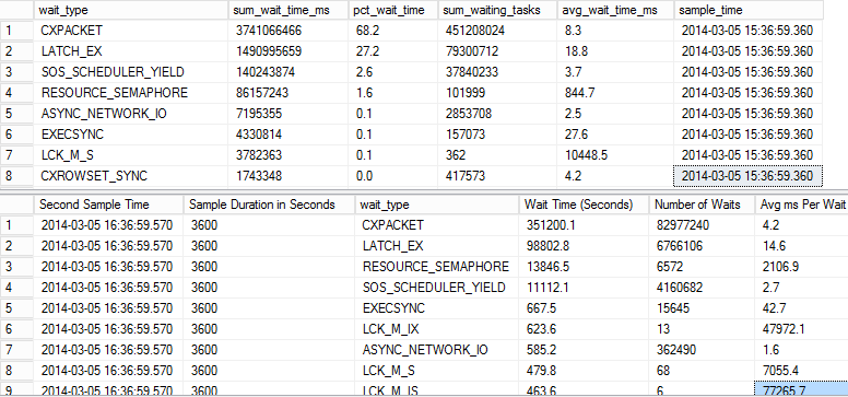 SQL Wait sample