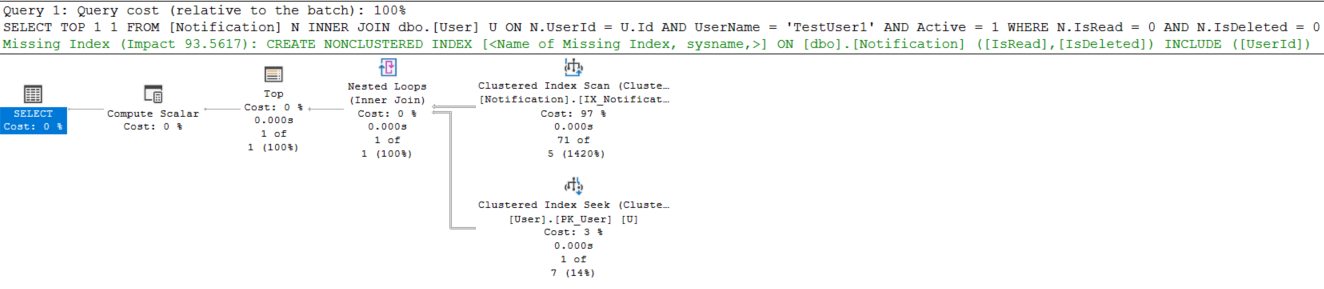 Non clustered index not being used