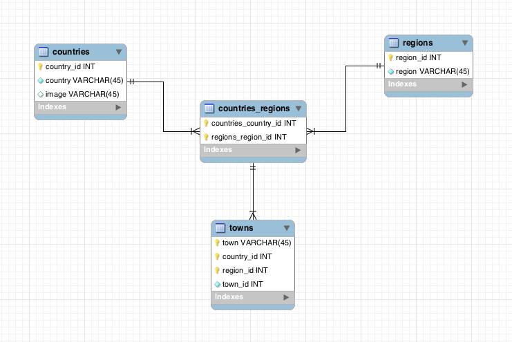 ER Diagram