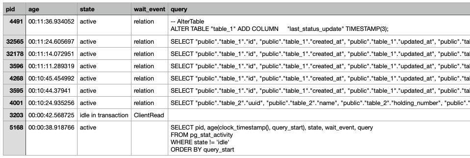 Output of pg_stat_activity