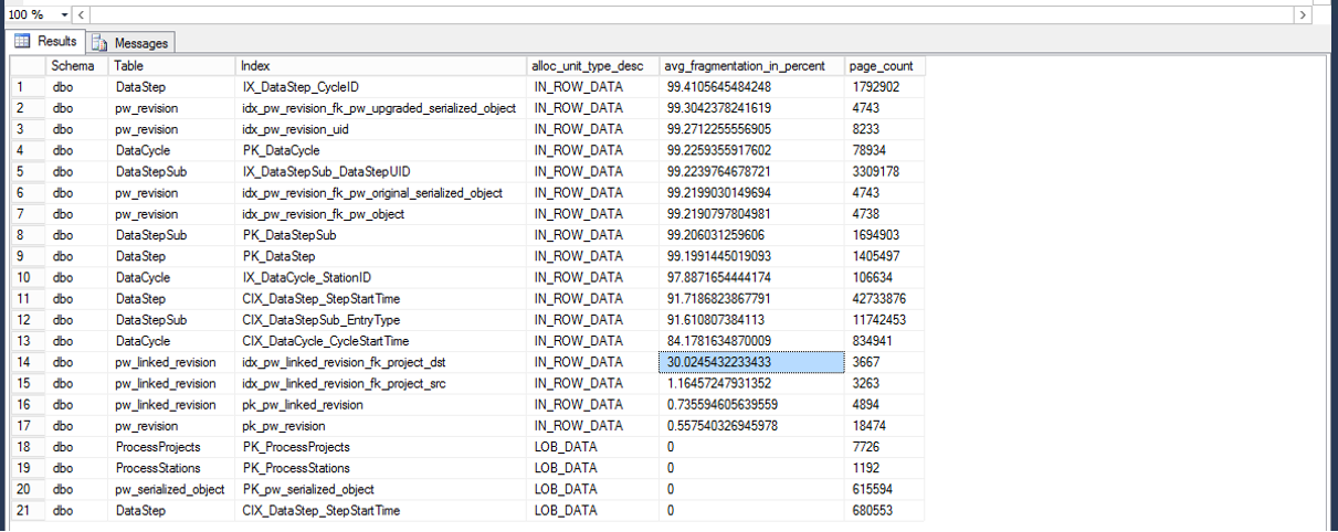 index size & fragmentation