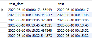 Data Table