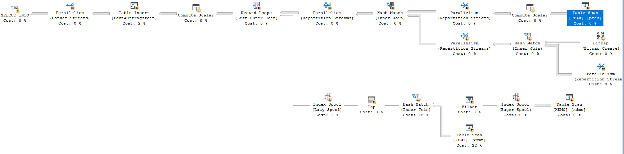 SELECT_INTO Plan