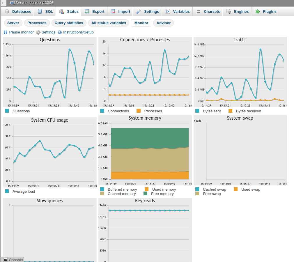 phpMyAdmin Status Monitor