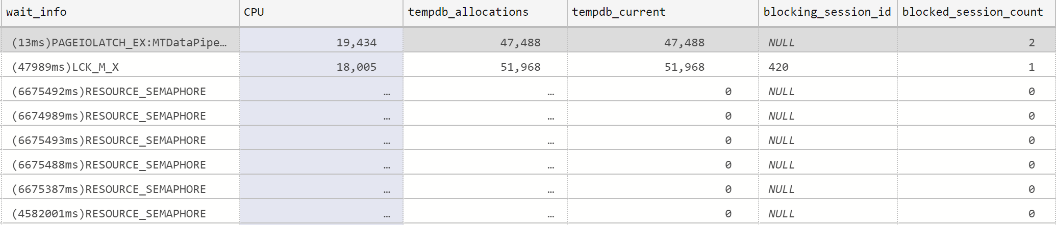 And These are the first few rows from the following query using sp_whoisactive