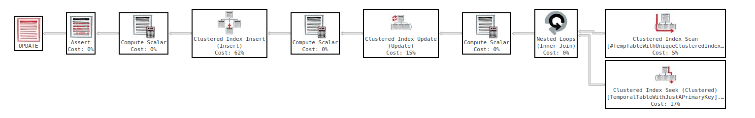 Query plan shape