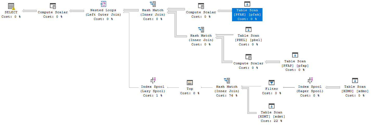SELECT PLAN