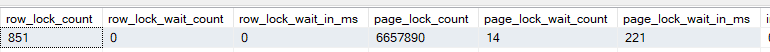 from dm_db_index_operational_stats