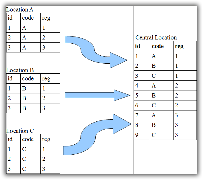 Layout