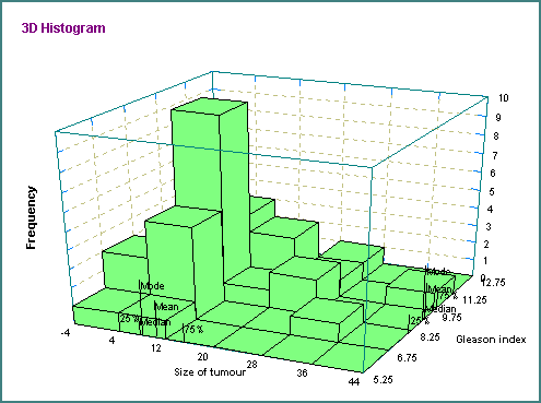 3d histogram