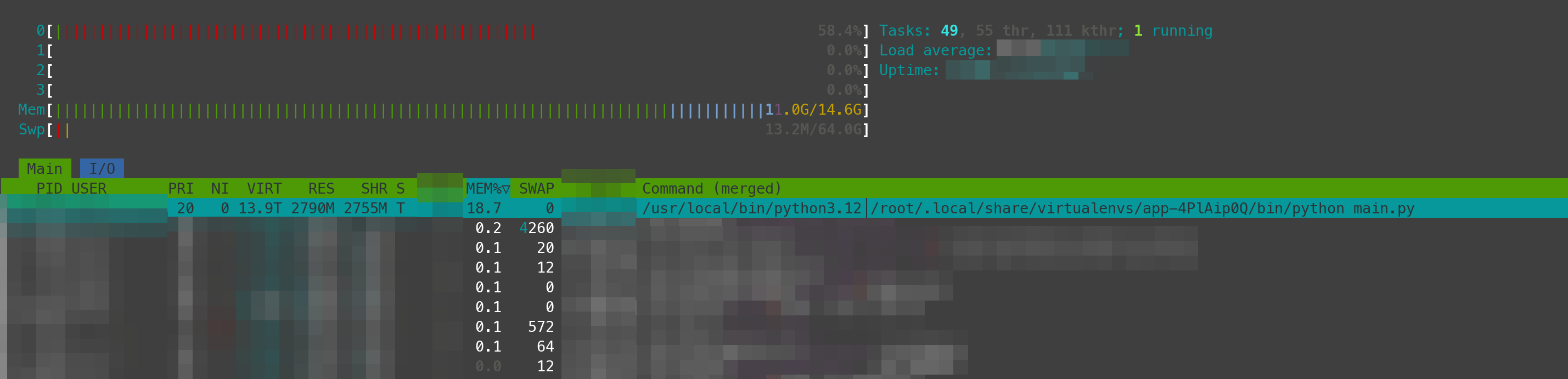 htop