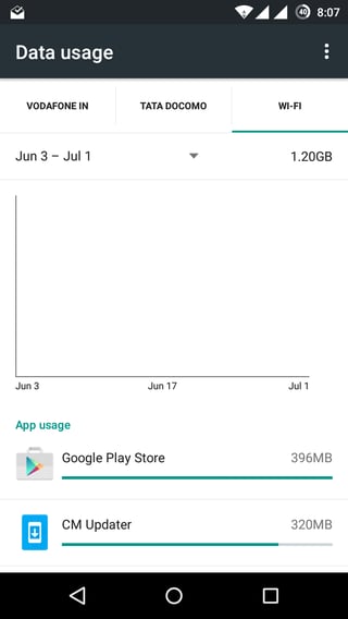 blank wifi usage