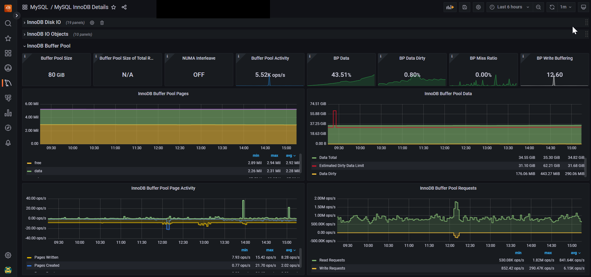 InnoDB Buffer Pool