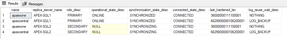 This is the result on Primary machine