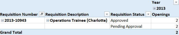 Pivot Table