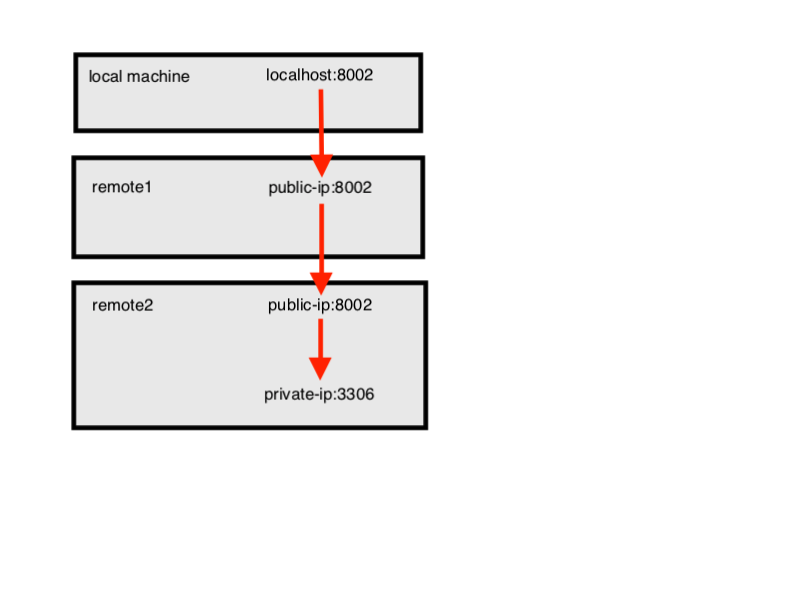 Server-Setup