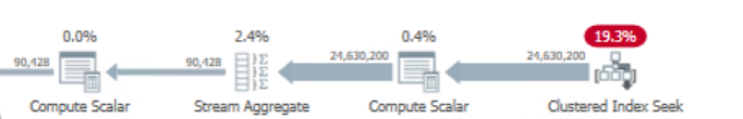 execution plan from Plan Explorer