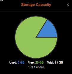 example Storage Capacity widget image