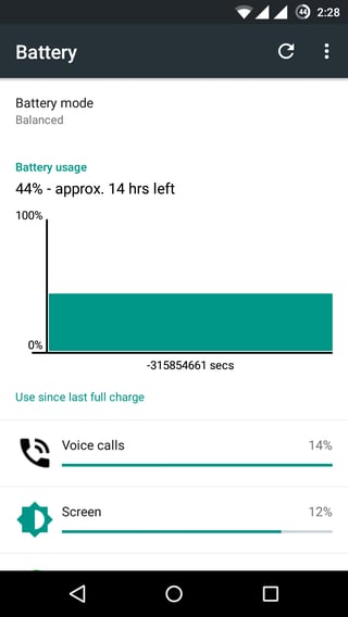 battery graph with negative timespan