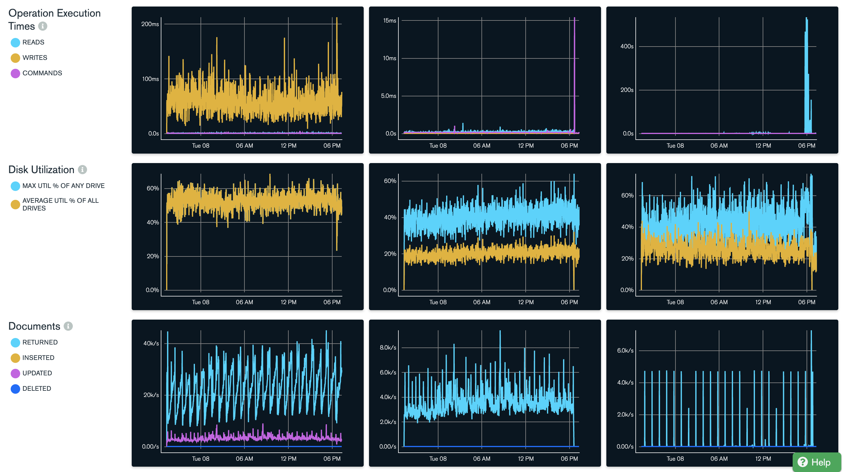 Mongo Monitoring Dashboard