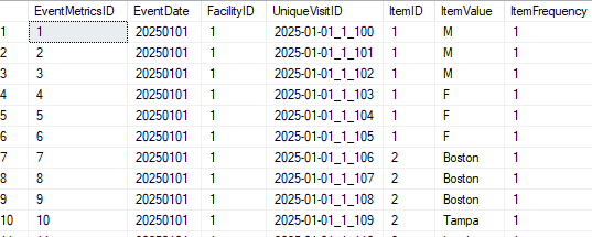 Initial dataset