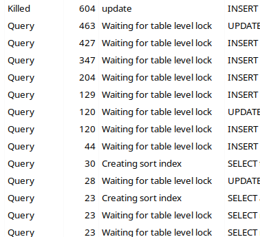 processlist