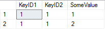 sampe results