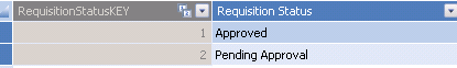 Requisition Status