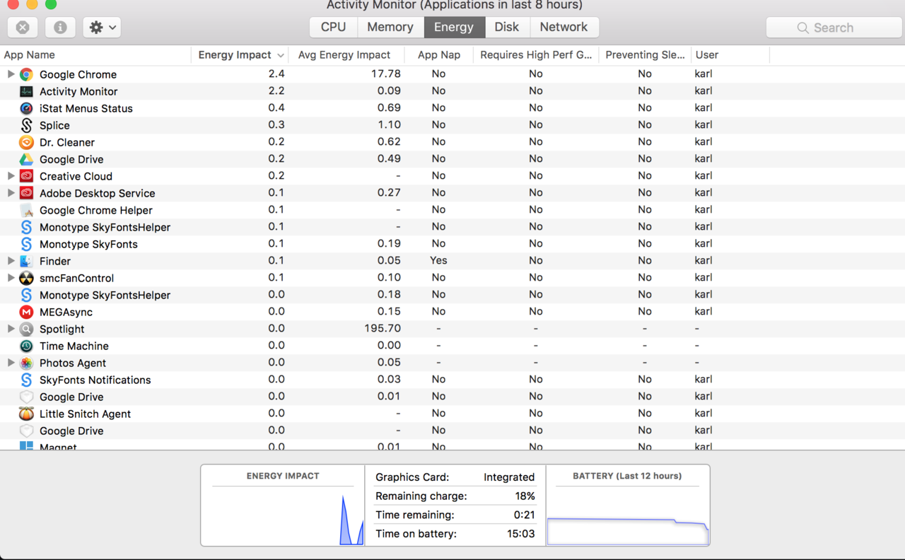 macOS Activity Monitor