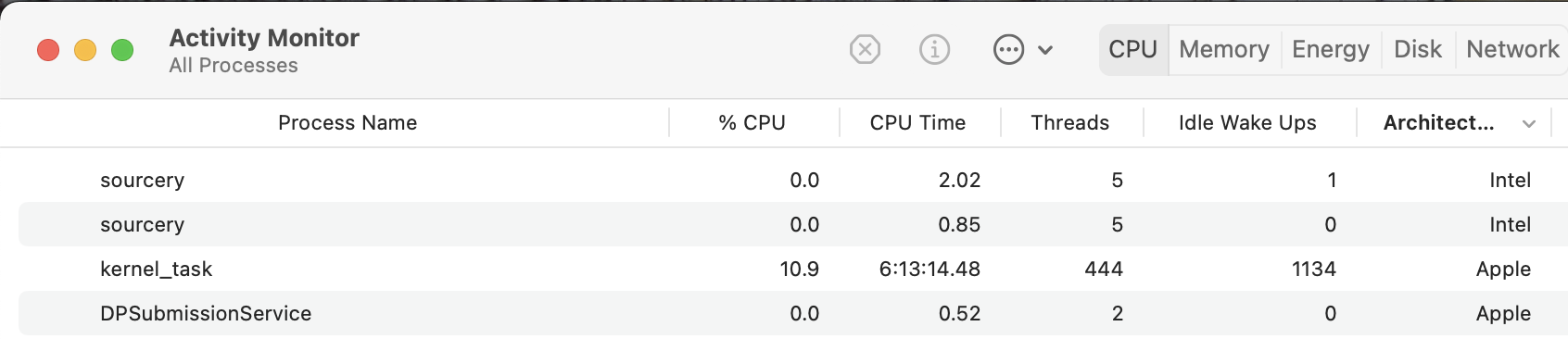 Image of activity monitor showing Architecture