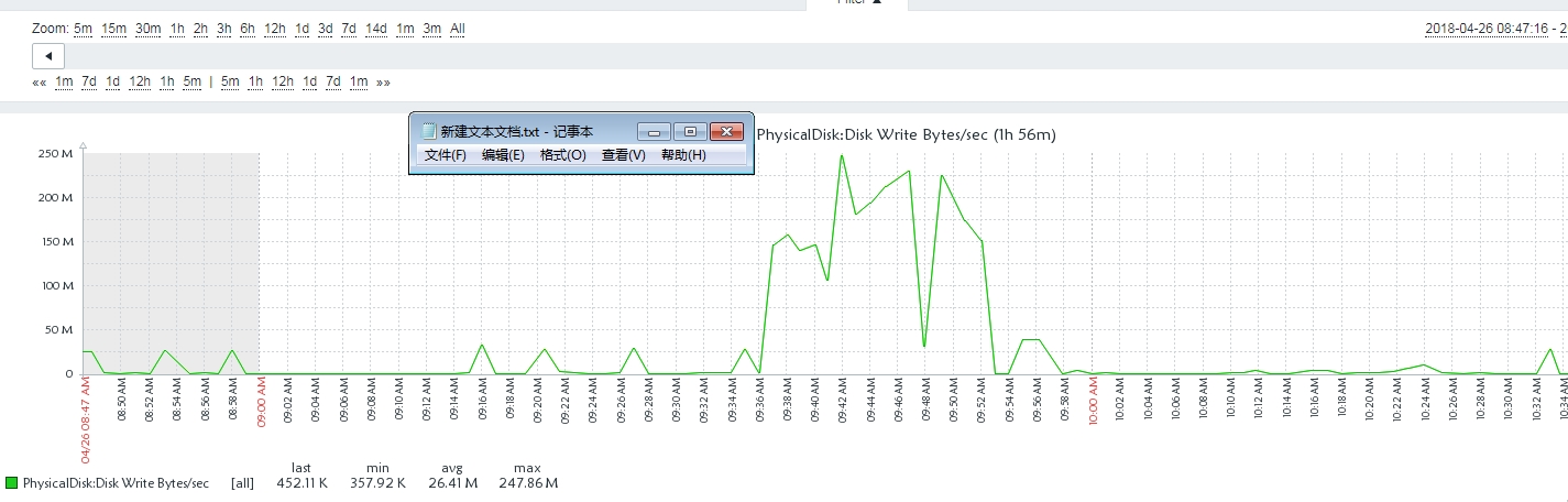 wirte on zabbix