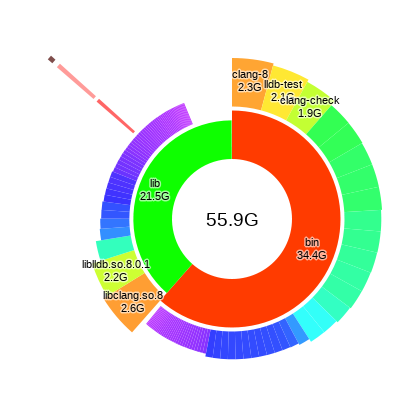 size on disk