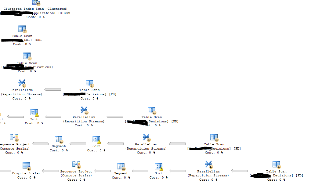 Execution Plan