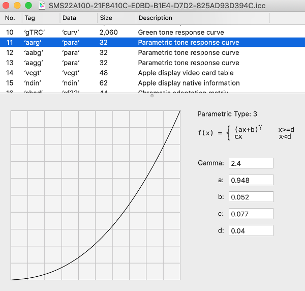 Gamma correction for ICC profile
