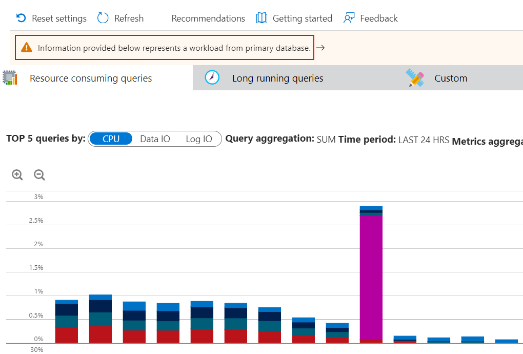 Query Performance Insights