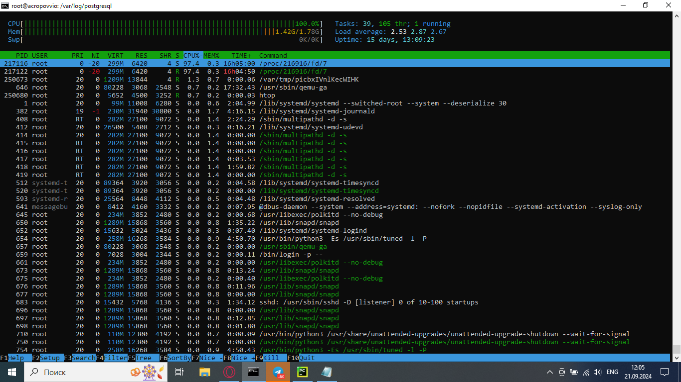 htop