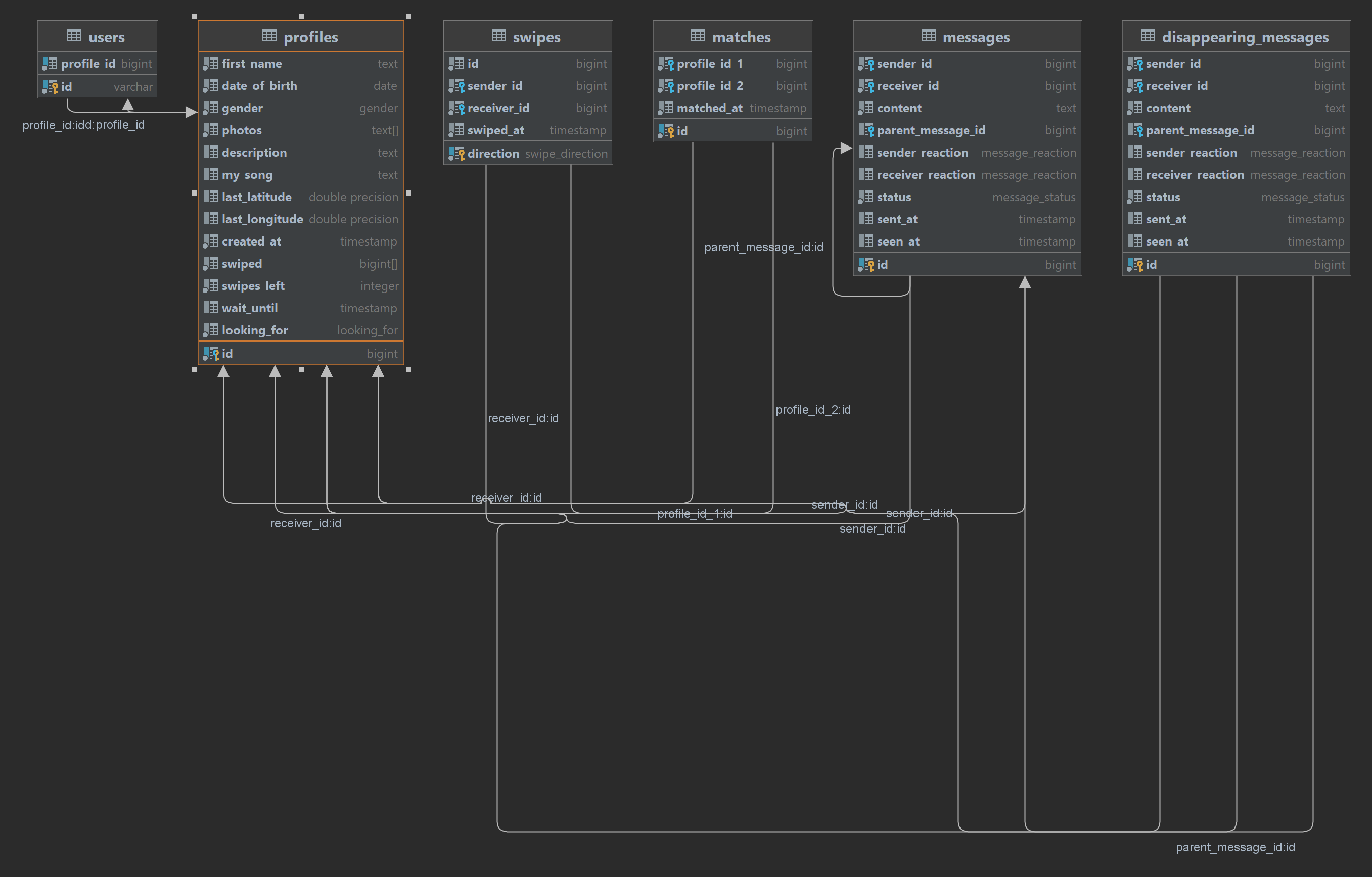 My Schema Diagram