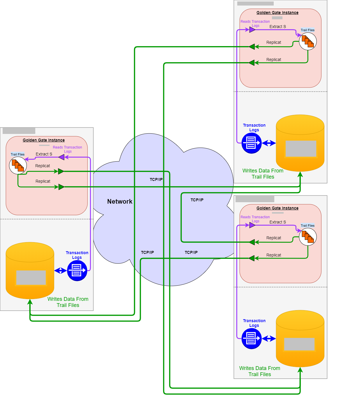 FLOW DIAGRAM