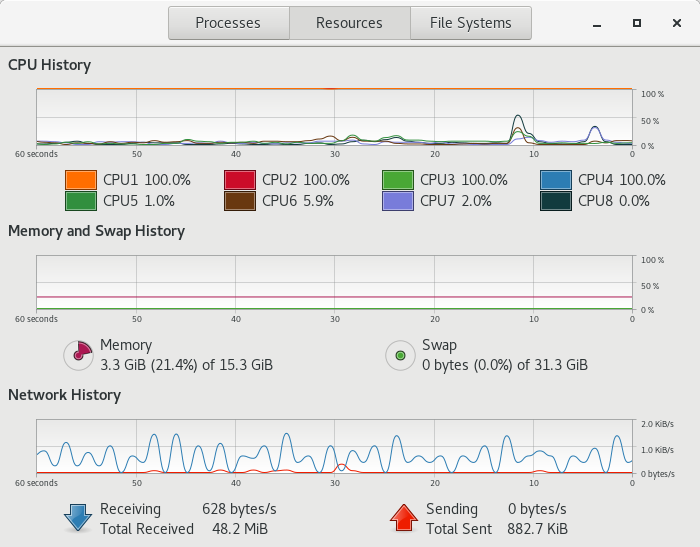 System Monitor display showing 8 cores with 4 at 100%