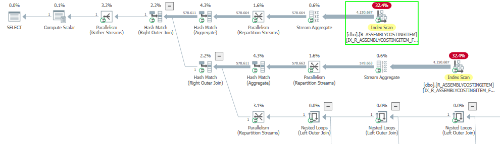 query plan index scans