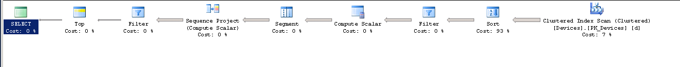 slow query