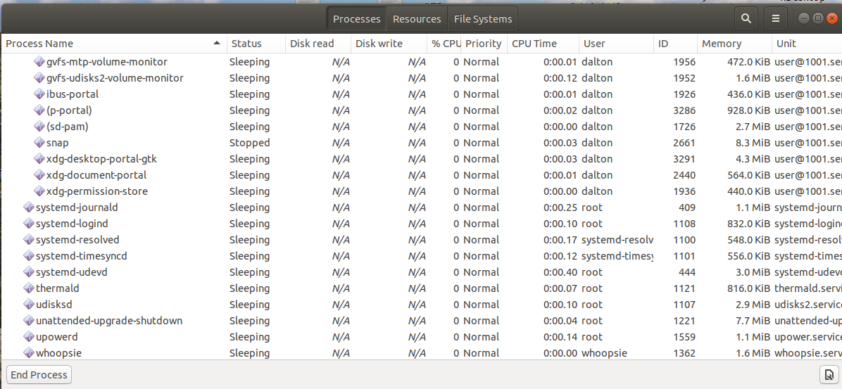 Screen shot of processes