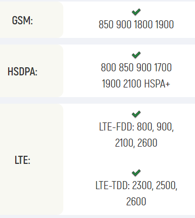 Samsung Galaxy A22 5G IEMI info