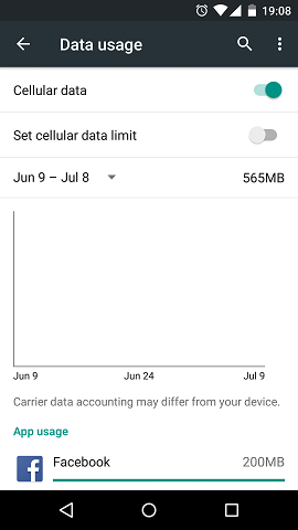 buggy data usage