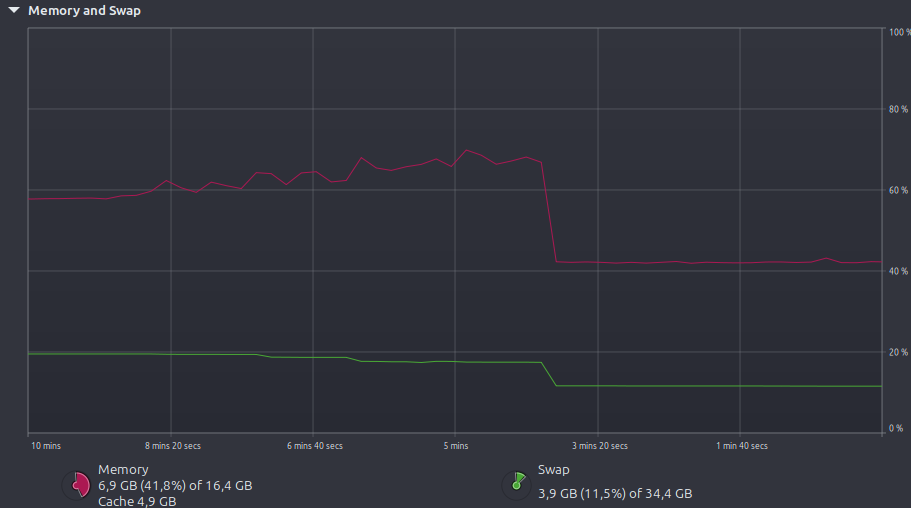 Screenshot from system monitor after the Firefox crash