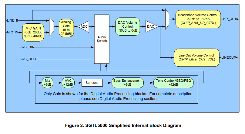 datasheet block diagram