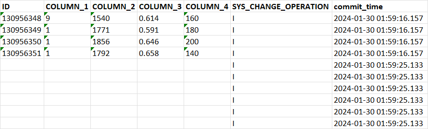 ID|COLUMN_1|COLUMN_2|COLUMN_3|COLUMN_4|COLUMN_5|COLUMN_6|COLUMN_7|COLUMN_8|COLUMN_9|COLUMN_10|COLUMN_11|COLUMN_12|COLUMN_13|COLUMN_14|COLUMN_15|COLUMN_16|COLUMN_17|COLUMN_18|COLUMN_19|COLUMN_20|COLUMN_21|COLUMN_22|COLUMN_23|COLUMN_24|COLUMN_25|COLUMN_26|SYS_CHANGE_OPERATION|commit_time
130956348|9|1540|0.614|160|10631423|57|65|62|70|9||||||1|||0.099||||||168|1.412|