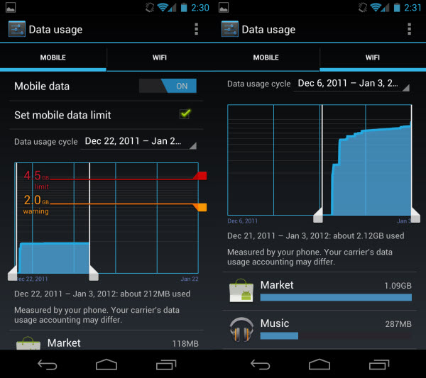IMG: Data usage Mobile and Wifi